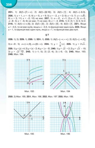 258
201. 1) ( ) [7; )  D f ; 2) ( ) [8;10]D f ; 3)  ( ) 1D f ; 4) ( ) ( 3;3) D f .
206. 1) х = 1, х = –5; 4) х = 0, х = 9; 5) х = –2, х = 2; 6) х = 5; 7) 6 õ ;
8) х = 3; 11) х = –2; 12) не має. 207. 1) 2 õ , 1õ ; 2) 1õ ; 3) 0õ ,
8õ ; 5) х = –6; 6) не має; 7) не має; 8) х = –3. 215. 1) 2; 2) 1; 3) 3; 5) 2.
216. 1) ( ) ( ;0] E f ; 2)  ( ) 0E f ; 3)  ( ) 0E f ; 4)  ( ) 1E f . 221. Якщо
a = –0,5, то не має нулів, якщо a  –0,5, то функція має один нуль. 222. Якщо
a = 1, то функція має один нуль, якщо a  1, то функція має два нулі.
§ 7
228. 1); 3). 229. 1). 230. 1). 231. 1). 233. 1)     ( ) ;D f ; 2)   ( ) ;0Å f ;
3)  0x ; 5)  ( ;0],õ   [0; ).õ 234. 1) y =
1
4
|x|. 235. 1) y = 2 õ .
239. 1) y = |х| + 4; 2) y = |х| – 2; 4) y = |х – 9|. 240. 1) y = õ + 2; 2) y = õ – 10;
3) y = 12õ . 243. 1) (–1; 5); 2) (2; 4); 3) (–6; –3). 245. Мал. 193.
248. Мал. 194.
Y
X
1
1O
Y
X
1
1O
Мал. 193 Мал. 194
250. 3) Мал. 195. 251. Мал. 196. 252. Мал. 197. 255. Мал. 198.
Мал. 195 Мал. 196
 