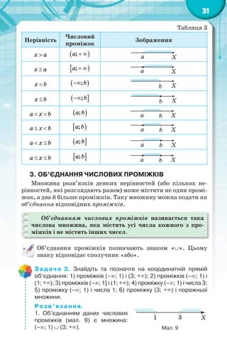 31
Таблиця 3
Нерівність
Числовий
проміжок
Зображення
x a  ;a  
x a  ;a  
x b  ;b
x b  ;b
a x b   ;a b
a x b   ;a b
a x b   ;a b
a x b   ;a b
3. ОБ’ЄДНАННЯ ЧИСЛОВИХ ПРОМІЖКІВ
Множина розв’язків деяких нерівностей (або кількох не-
рівностей, які розглядають разом) може містити не один промі-
жок, а два й більше проміжків. Таку множину можна подати як
об’єднання відповідних проміжків.
Об’єднанням числових проміжків називається така
числова множина, яка містить усі числа кожного з про-
міжків і не містить інших чисел.
Об’єднання проміжків позначають знаком «». Цьому
знаку відповідає сполучник «або».
Задача 3. Знайдіть та позначте на координатній прямій
об’єднання: 1) проміжків (–; 1) і (3; +); 2) проміжків (–; 1) і
(1; +); 3) проміжків (–; 1] і (1; +); 4) проміжку (–; 1) і числа 3;
5) проміжку (–; 1) і числа 1; 6) проміжку (3; +) і порожньої
множини.
Розв’язання.
1. Об’єднанням даних числових
проміжків (мал. 9) є множина:
(–; 1)  (3; +). Мал. 9
 