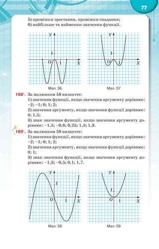 77
5) проміжки зростання, проміжки спадання;
6) найбільше та найменше значення функції.
Y
X
1
1O
Y
X
1
1O
Мал. 56 Мал. 57
188°. За малюнком 58 визначте:
1) значення функції, якщо значення аргументу дорівнює:
–2; –1; 0; 1; 2;
2) значення аргументу, якщо значення функції дорівнює:
0; 1,5;
3) знак значення функції, якщо значення аргументу до-
рівнює: –1,5; –0,8; 0,25; 1,5; 1,3.
189°. За малюнком 59 визначте:
1) значення функції, якщо значення аргументу дорівнює:
–2; –1; 0; 1; 2;
2) значення аргументу, якщо значення функції дорівнює:
0; 1;
3) знак значення функції, якщо значення аргументу до-
рівнює: –1,3; –0,5; 0,1; 1,7.
Y
X
1
1O
Y
X
1
1O
Мал. 58 Мал. 59
1
 