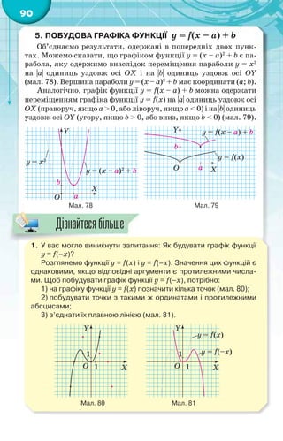 90
5. ПОБУДОВА ГРАФІКА ФУНКЦІЇ у = f(x – а) + b
Об’єднаємо результати, одержані в попередніх двох пунк-
тах. Можемо сказати, що графіком функції y = (x – а)2
+ b є па-
рабола, яку одержимо внаслідок переміщення параболи у = x2
на |a| одиниць уздовж осі ОХ і на |b| одиниць уздовж осі ОY
(мал. 78). Вершина параболи y = (x – а)2
+ b має координати (а; b).
Аналогічно, графік функції у = f(x – а) + b можна одержати
переміщенням графіка функції у = f(x) на |a| одиниць уздовж осі
ОХ (праворуч, якщо a > 0, або ліворуч, якщо a < 0) і на |b| одиниць
уздовж осі ОY (угору, якщо b > 0, або вниз, якщо b < 0) (мал. 79).
Y
O
X
a
b
y = (x – a)2
+ b
y = x2
Y
O Xa
b
y = f(x)
y = f(x – a) + b
Мал. 78 Мал. 79
1. У вас могло виникнути запитання: Як будувати графік функції
у = f(–x)?
Розглянемо функції у = f(x) і у = f(–x). Значення цих функцій є
однаковими, якщо відповідні аргументи є протилежними числа-
ми. Щоб побудувати графік функції у = f(–x), потрібно:
1) на графіку функції у = f(x) позначити кілька точок (мал. 80);
2) побудувати точки з такими ж ординатами і протилежними
абсцисами;
3) з’єднати їх плавною лінією (мал. 81).
Y
O X
1
1
Y
O X
1
1
y = f(x)
y = f(–x)
Мал. 80 Мал. 81
1 У
Дізнайтесябільше
 