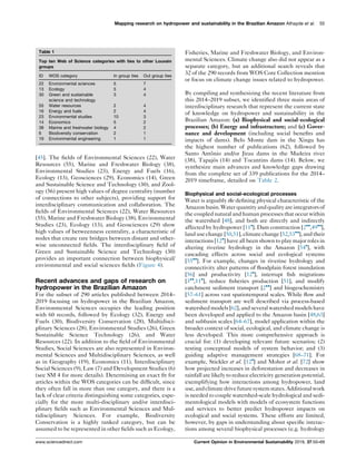 [45]. The ﬁelds of Environmental Sciences (22), Water
Resources (55), Marine and Freshwater Biology (38),
Environmental Studies (23), Energy and Fuels (16),
Ecology (13), Geosciences (29), Economics (14), Green
and Sustainable Science and Technology (30), and Zool-
ogy (56) present high values of degree centrality (number
of connections to other subjects), providing support for
interdisciplinary communication and collaboration. The
ﬁelds of Environmental Sciences (22), Water Resources
(55), Marine and Freshwater Biology (38), Environmental
Studies (23), Ecology (13), and Geosciences (29) show
high values of betweenness centrality, a characteristic of
nodes that create rare bridges between distant and other-
wise unconnected ﬁelds. The interdisciplinary ﬁeld of
Green and Sustainable Science and Technology (30)
provides an important connection between biophysical/
environmental and social sciences ﬁelds (Figure 4).
Recent advances and gaps of research on
hydropower in the Brazilian Amazon
For the subset of 290 articles published between 2014–
2019 focusing on hydropower in the Brazilian Amazon,
Environmental Sciences occupies the leading position
with 60 records, followed by Ecology (32), Energy and
Fuels (30), Biodiversity Conservation (28), Multidisci-
plinary Sciences (28), Environmental Studies (26), Green
Sustainable Science Technology (26), and Water
Resources (22). In addition to the ﬁeld of Environmental
Studies, Social Sciences are also represented in Environ-
mental Sciences and Multidisciplinary Sciences, as well
as in Geography (19), Economics (11), Interdisciplinary
Social Sciences (9), Law (7) and Development Studies (6)
(see SM 4 for more details). Determining an exact ﬁt for
articles within the WOS categories can be difﬁcult, since
they often fall in more than one category, and there is a
lack of clear criteria distinguishing some categories, espe-
cially for the more multi-disciplinary and/or interdisci-
plinary ﬁelds such as Environmental Sciences and Mul-
tidisciplinary Sciences. For example, Biodiversity
Conservation is a highly ranked category, but can be
assumed to be represented in other ﬁelds such as Ecology,
Fisheries, Marine and Freshwater Biology, and Environ-
mental Sciences. Climate change also did not appear as a
separate category, but an additional search reveals that
32 of the 290 records from WOS Core Collection mention
or focus on climate change issues related to hydropower.
By compiling and synthesizing the recent literature from
this 2014–2019 subset, we identiﬁed three main areas of
interdisciplinary research that represent the current state
of knowledge on hydropower and sustainability in the
Brazilian Amazon: (a) Biophysical and social-ecological
processes; (b) Energy and infrastructure; and (c) Gover-
nance and development (including social beneﬁts and
impacts of dams). Belo Monte dam in the Xingu has
the highest number of publications (62), followed by
Santo Antoˆnio and/or Jirau dams in the Madeira river
(38), Tapajo´s (14) and Tocantins dams (14). Below, we
synthesize main advances and knowledge gaps drawing
from the complete set of 339 publications for the 2014–
2019 timeframe, detailed on Table 2.
Biophysical and social-ecological processes
Water is arguably the deﬁning physical characteristic of the
Amazonbasin.Waterquantityandqualityareintegratorsof
the coupled natural and human processes that occur within
the watershed [48], and both are directly and indirectly
affected by hydropower [11
]. Dam construction [2
,49
],
land use change [50,51], climate change [52,53
], and their
interactions [12
] have all been shown to play major roles in
altering riverine hydrology in the Amazon [54
], with
cascading effects across social and ecological systems
[55
]. For example, changes in riverine hydrology and
connectivity alter patterns of ﬂoodplain forest inundation
[56] and productivity [12
], interrupt ﬁsh migrations
[3
,11
], reduce ﬁsheries production [51], and modify
catchment sediment transport [2
] and biogeochemistry
[57–61] across vast spatiotemporal scales. While ﬂow and
sediment transport are well described via process-based
watershed models [62], and several watershed models have
been developed and applied to the Amazon basin [48,63]
and subbasin scales [64–67], model application within the
broader context of social, ecological, and climate change is
less developed. This more comprehensive approach is
crucial for: (1) developing relevant future scenarios; (2)
testing conceptual models of system behavior; and (3)
guiding adaptive management strategies [68–71]. For
example, Stickler et al. [12
] and Mohor et al. [72] show
how projected increases in deforestation and decreases in
rainfall are likely to reduce electricity generation potential,
exemplifying how interactions among hydropower, land
use,andclimatedrivefuturesystemstates.Additionalwork
is needed to couple watershed-scale hydrological and sedi-
mentological models with models of ecosystem functions
and services to better predict hydropower impacts on
ecological and social systems. These efforts are limited,
however, by gaps in understanding about speciﬁc interac-
tions among several biophysical processes (e.g. hydrology
Mapping research on hydropower and sustainability in the Brazilian Amazon Athayde et al. 55
Table 1
Top ten Web of Science categories with ties to other Louvain
groups
ID WOS category In group ties Out group ties
22 Environmental sciences 5 7
13 Ecology 5 4
30 Green and sustainable
science and technology
3 4
55 Water resources 2 4
16 Energy and fuels 2 4
23 Environmental studies 10 3
14 Economics 5 2
38 Marine and freshwater biology 4 2
6 Biodiversity conservation 2 1
19 Environmental engineering 1 1
www.sciencedirect.com Current Opinion in Environmental Sustainability 2019, 37:50–69
 