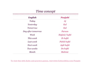 Time concept
English

Punjabi

Today

Aj

Yesterday

Kal

Tomorrow

Kal

Day after tomorrow

Parsoṁ

Week

Hafatā/ haftē

This week

Ih haftē

Last week

Pichlē haftē

Next week

Aglē haftē

Two weeks

Do haftē

Month

Mahīnā

To view this with Audio and practice games, visit www.CultureAlley.com/Punjabi

 