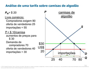 © 2013 Cengage Learning. Todos os direitos reservados. Não pode ser copiado, escaneado, ou duplicado, no todo ou em parte, exceto para uso como permitido em uma licença distribuída com um certo produto ou
serviço ou de outra forma em um website protegido por senha para uso em classe.
14
14
$30
Análise de uma tarifa sobre camisas de algodão
PW= $ 20
Livre comércio:
Compradores exigem 80
oferta de vendedores 25
importações = 55
T = $ 10/camisa
aumentos de preços para
$ 30
Demanda de
compradores 70
oferta de vendedores 40
importações = 30
P
Q
D
S
US$
20
25
camisas de
algodão
40 70 80
importações
 
