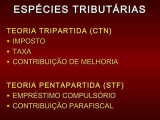 ESPÉCIES TRIBUTÁRIASESPÉCIES TRIBUTÁRIAS
TEORIA TRIPARTIDA (CTN)TEORIA TRIPARTIDA (CTN)
• IMPOSTOIMPOSTO
• TAXATAXA
• CONTRIBUIÇÃO DE MELHORIACONTRIBUIÇÃO DE MELHORIA
TEORIA PENTAPARTIDA (STF)TEORIA PENTAPARTIDA (STF)
• EMPRÉSTIMO COMPULSÓRIOEMPRÉSTIMO COMPULSÓRIO
• CONTRIBUIÇÃO PARAFISCALCONTRIBUIÇÃO PARAFISCAL
 