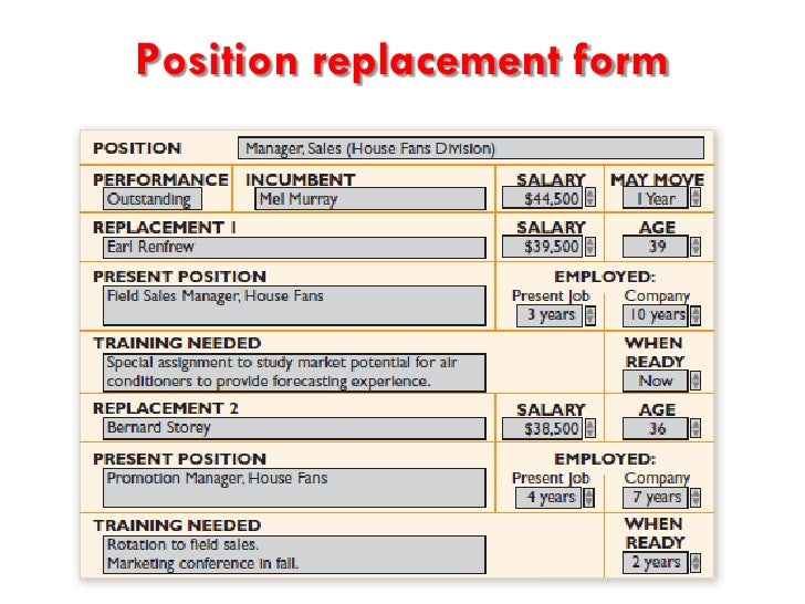 Human resource inventory (alat untuk merencanakan SDM)