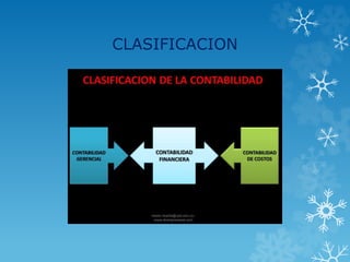 CLASIFICACION
 