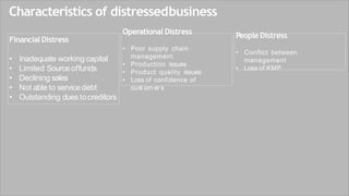 Characteristics of distressedbusiness
Financial Distress
• Inadequate workingcapital
• Limited Source offunds
• Declining sales
• Not able to servicedebt
• Outstanding dues tocreditors
Operational Distress
• Poor supply chain
management
• Production issues
• Product quality issues
• Loss of confidence of
cust om er s
People Distress
• Conflict between
management
• Loss of KMP
 