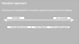 Valuation approach
Continuumof applicability of valuation approach basedon level of distress
Reversable Non -Reversable
Income approach (scenario) Income /Realoption Cost / Liquidationapproach
 