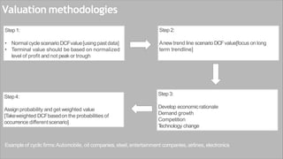 Valuation methodologies
Step 1:
• Normal cyclescenarioDCFvalue[using pastdata]
• Terminal value should be based on normalized
level of profit and not peak or trough
Step 2:
Anew trend line scenario DCFvalue[focus on long
term trendline]
Step 3:
Develop economicrationale
Demand growth
Competition
T
echnology change
Step4:
Assign probability and get weighted value
[Takeweighted DCFbasedon the probabilities of
occurrence differentscenario]
Exampleof cyclic firms:Automobile, oil companies, steel, entertainment companies, airlines, electronics
 