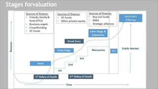 Stages forvaluation
 