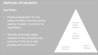 Methods ofvaluation
Venture
Capital
Method
.
Scorecard
Method
First
Chicago
Method
Berkus
Method
Key Notes:
• Practical application for the
valuer islimited, however canbe
used by investor / promoter for
negotiation
• Typically at an early stage,
valuation of the company isan
outcome of the fund raise
process and notan input
 