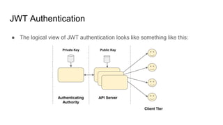 ● The logical view of JWT authentication looks like something like this:
JWT Authentication
Authenticating
Authority
API Server
Client Tier
Public Key
Private Key
 