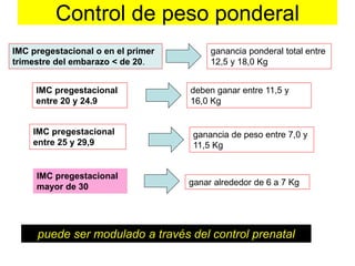 Control de peso ponderal 
IMC pregestacional o en el primer 
trimestre del embarazo < de 20. 
ganancia ponderal total entre 
12,5 y 18,0 Kg 
IMC pregestacional 
entre 20 y 24.9 
deben ganar entre 11,5 y 
16,0 Kg 
ganancia de peso entre 7,0 y 
11,5 Kg 
ganar alrededor de 6 a 7 Kg 
IMC pregestacional 
entre 25 y 29,9 
IMC pregestacional 
mayor de 30 
puede ser modulado a través del control prenatal 
 