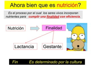 Ahora bien que es nutrición? 
Es el proceso por el cual los seres vivos incorporan 
nutrientes para cumplir una finalidad con eficiencia. 
Nutrición Finalidad 
Lactancia Gestante 
Fin Es determinado por la cultura 
 
