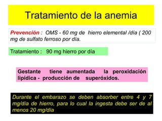 Tratamiento de la anemia 
Prevención : OMS - 60 mg de hierro elemental /día ( 200 
mg de sulfato ferroso por día. 
Tratamiento : 90 mg hierro por día 
Gestante tiene aumentada la peroxidación 
lipídica - producción de superóxidos. 
Durante el embarazo se deben absorber entre 4 y 7 
mg/día de hierro, para lo cual la ingesta debe ser de al 
menos 20 mg/día 
 