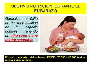 OBETIVO NUTRICION DURANTE EL 
EMBARAZO 
Garantizar el éxito 
de la reproducción 
de la especie 
hominis. Pariendo 
un niño sano y una 
madre saludable. 
El costo metabólico del embarazo ES DE 70 000 a 80 000 kcal, en 
mujeres bien nutridas. 
 