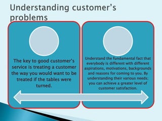 The key to good customer’s
service is treating a customer
the way you would want to be
treated if the tables were
turned.
Understand the fundamental fact that
everybody is different with different
aspirations, motivations, backgrounds
and reasons for coming to you. By
understanding their various needs;
you can achieve a greater level of
customer satisfaction.
 
