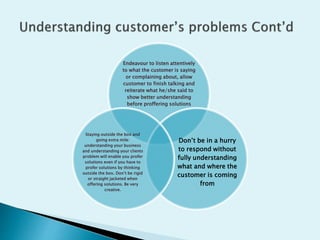 Endeavour to listen attentively
to what the customer is saying
or complaining about, allow
customer to finish talking and
reiterate what he/she said to
show better understanding
before proffering solutions
Don’t be in a hurry
to respond without
fully understanding
what and where the
customer is coming
from
Staying outside the box and
going extra mile:
understanding your business
and understanding your clients
problem will enable you profer
solutions even if you have to
profer solutions by thinking
outside the box. Don’t be rigid
or straight jacketed when
offering solutions. Be very
creative.
 