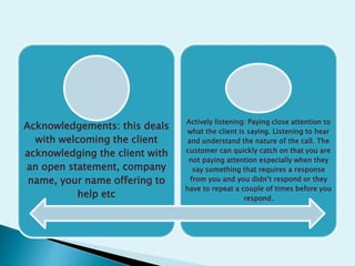 Acknowledgements: this deals
with welcoming the client
acknowledging the client with
an open statement, company
name, your name offering to
help etc
Actively listening: Paying close attention to
what the client is saying. Listening to hear
and understand the nature of the call. The
customer can quickly catch on that you are
not paying attention especially when they
say something that requires a response
from you and you didn’t respond or they
have to repeat a couple of times before you
respond.
 