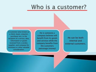 A customer (also known as
a client, buyer, enquirer,
purchaser etc.) is the
recipient of a service, idea,
information or goods
received from a vendor,
supplier, and company for
monetary or other valuable
consideration.
He is someone a
company believes will
benefit from its goods
and services while the
company benefits from
the customers
patronage (money)
He can be both
internal and
external customers.
 