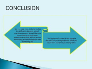 How you treat your customer makes
the difference between a loyal
returning customer who will become
your company/organizations
ambassador through word of mouth
advertising; from conversations and
storytelling and
Lost opportunity/revenue and negative
influence for your organization, which you
would have chased to your competitor.
 