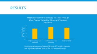 RESULTS
0
0.2
0.4
0.6
0.8
1
High Frequency - Low
Variability
Low Frequency - Low
Variability
High Variability
MeanRT(mSec)
Mean ReactionTimes (in mSec) forThreeTypes of
Word FeatureVariability: Means and Standard
Deviations
Post hoc analyses usingTukey HSD test - RT for HF-LV words
was significantly lower than RT for LF-LV words (p <.05).
 