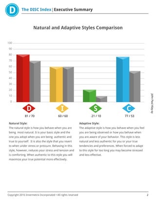 The DISC Index Executive Summary
JohnPaulAlay-ay
Copyright 2016 Innermetrix Incorporated • All rights reserved 2
Natural and Adaptive Styles Comparison
0
10
20
30
40
50
60
70
80
90
100
D
81 / 70
I
60 / 60
S
21 / 10
C
77 / 53
Natural Style:
The natural style is how you behave when you are
being most natural. It is your basic style and the
one you adopt when you are being authentic and
true to yourself. It is also the style that you revert
to when under stress or pressure. Behaving in this
style, however, reduces your stress and tension and
is comforting. When authentic to this style you will
maximize your true potential more effectively.
Adaptive Style:
The adaptive style is how you behave when you feel
you are being observed or how you behave when
you are aware of your behavior. This style is less
natural and less authentic for you or your true
tendencies and preferences. When forced to adapt
to this style for too long you may become stressed
and less effective.
 