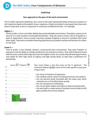 The DISC Index Four Components of Behavior
JohnPaulAlay-ay
Copyright 2016 Innermetrix Incorporated • All rights reserved 9
Stabilizing
Your approach to the pace of the work environment
The S in DISC represents Stabilizing. Your score on this scale represented below shows your location on
the S spectrum based on the pattern of your responses. A high score doesn't mean good, and a low score
doesn't mean bad, as this is a spectrum or continuum of behavioral traits. For example:
Higher S —
Tend to prefer a more controlled, deliberative and predictable environment. They place a premium on
security of a work situation and disciplined behavior. They also tend to show a sense of loyalty to a
team or organization, and as a result, may have a greater longevity or tenure in a position than some
other styles. They have an excellent listening style and are very patient coaches and teachers for others
on the team.
Lower S —
Tend to prefer a more flexible, dynamic, unstructured work environment. They value freedom of
expression and the ability to change quickly from one activity to another. They tend to become bored
with the same routine that brings security to the Higher S traits. As a result, they will seek opportunities
and outlets for their high sense of urgency and high activity levels, as they have a preference for
spontaneity.
0
10
20
30
40
50
60
70
80
90
100
Natural 21 /Adaptive 10 Your score shows a very low score on the 'S' spectrum. The
comments below highlight some of the traits specific to just your
unique score.
• You insist on freedom of expression.
• You could be overly critical of existing structures and systems.
• You can become easily frustrated with the status quo, which
motivates you to find alternatives quickly.
• You are very good at multitasking.
• You can be quite restless and desire to keep moving forward.
• You work well in a wide variety of locations and are able to shift
gears quickly onto various projects.
 