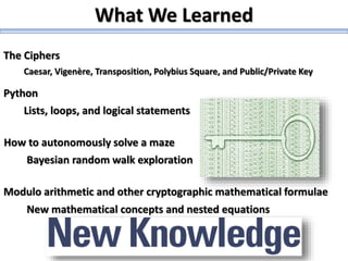 The Ciphers
How to autonomously solve a maze
Python
Modulo arithmetic and other cryptographic mathematical formulae
New mathematical concepts and nested equations
Bayesian random walk exploration
Lists, loops, and logical statements
Caesar, Vigenère, Transposition, Polybius Square, and Public/Private Key
What We Learned
 