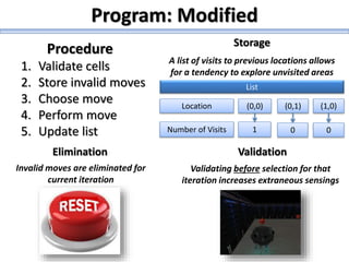 Program: Modified
Storage
A list of visits to previous locations allows
for a tendency to explore unvisited areas
List
Location
Number of Visits
(1,0)
0
(0,1)
0
(0,0)
1
Procedure
1. Validate cells
2. Store invalid moves
3. Choose move
4. Perform move
5. Update list
Validation
Validating before selection for that
iteration increases extraneous sensings
Elimination
Invalid moves are eliminated for
current iteration
 