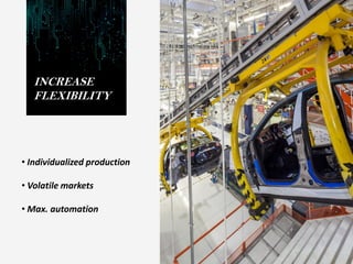 INCREASE
FLEXIBILITY
• Individualized production
• Volatile markets
• Max. automation
 