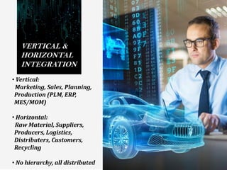 VERTICAL &
HORIZONTAL
INTEGRATION
• Vertical:
Marketing, Sales, Planning,
Production (PLM, ERP,
MES/MOM)
• Horizontal:
Raw Material, Suppliers,
Producers, Logistics,
Distributers, Customers,
Recycling
• No hierarchy, all distributed
 