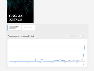 GOOGLE
TRENDS
First assembly line
Cincinnati USA, 1870
 