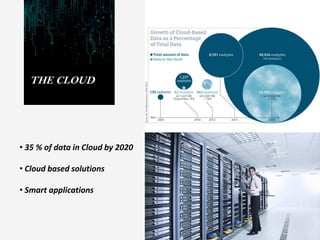 THE CLOUD
• 35 % of data in Cloud by 2020
• Cloud based solutions
• Smart applications
 