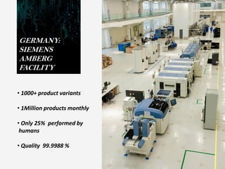 GERMANY:
SIEMENS
AMBERG
FACILITY
• 1000+ product variants
• 1Million products monthly
• Only 25% performed by
humans
• Quality 99.9988 %
 
