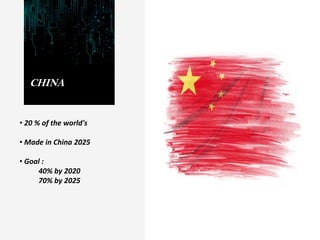 CHINA
• 20 % of the world's
• Made in China 2025
• Goal :
40% by 2020
70% by 2025
 