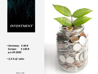 INVESTMENT
• Germany: € 40 B
Europe: € 140 B
p.a till 2020
• 3.3 % of sales
Source : pwc
 