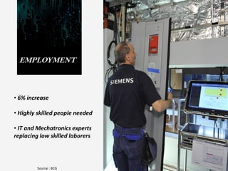 EMPLOYMENT
• 6% increase
• Highly skilled people needed
• IT and Mechatronics experts
replacing low skilled laborers
Source : BCG
 