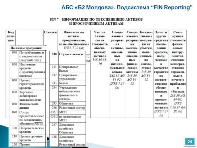 Программа Абс Б2