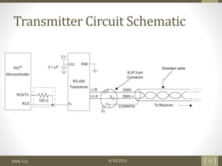 Transmitter Circuit Schematic
DMX-512 9/30/2015 17
 