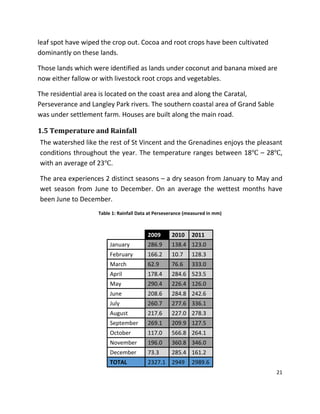 21
leaf spot have wiped the crop out. Cocoa and root crops have been cultivated
dominantly on these lands.
Those lands which were identified as lands under coconut and banana mixed are
now either fallow or with livestock root crops and vegetables.
The residential area is located on the coast area and along the Caratal,
Perseverance and Langley Park rivers. The southern coastal area of Grand Sable
was under settlement farm. Houses are built along the main road.
1.5 Temperature and Rainfall
The watershed like the rest of St Vincent and the Grenadines enjoys the pleasant
conditions throughout the year. The temperature ranges between 18 – 28 ,
with an average of 23 .
The area experiences 2 distinct seasons – a dry season from January to May and
wet season from June to December. On an average the wettest months have
been June to December.
Table 1: Rainfall Data at Perseverance (measured in mm)
2009 2010 2011
January 286.9 138.4 123.0
February 166.2 10.7 128.3
March 62.9 76.6 333.0
April 178.4 284.6 523.5
May 290.4 226.4 126.0
June 208.6 284.8 242.6
July 260.7 277.6 336.1
August 217.6 227.0 278.3
September 269.1 209.9 127.5
October 117.0 566.8 264.1
November 196.0 360.8 346.0
December 73.3 285.4 161.2
TOTAL 2327.1 2949 2989.6
 