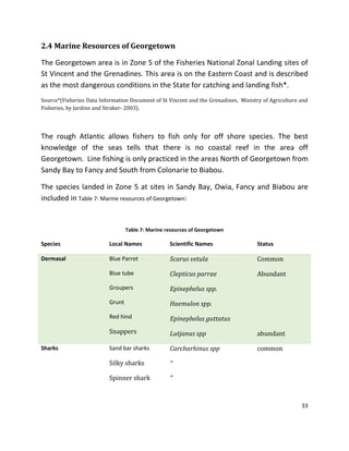 33
2.4 Marine Resources of Georgetown
The Georgetown area is in Zone 5 of the Fisheries National Zonal Landing sites of
St Vincent and the Grenadines. This area is on the Eastern Coast and is described
as the most dangerous conditions in the State for catching and landing fish*.
Source*(Fisheries Data Information Document of St Vincent and the Grenadines, Ministry of Agriculture and
Fisheries, by Jardine and Straker- 2003).
The rough Atlantic allows fishers to fish only for off shore species. The best
knowledge of the seas tells that there is no coastal reef in the area off
Georgetown. Line fishing is only practiced in the areas North of Georgetown from
Sandy Bay to Fancy and South from Colonarie to Biabou.
The species landed in Zone 5 at sites in Sandy Bay, Owia, Fancy and Biabou are
included in Table 7: Marine resources of Georgetown:
Table 7: Marine resources of Georgetown
Species Local Names Scientific Names Status
Dermasal Blue Parrot
Blue tube
Groupers
Grunt
Red hind
Snappers
Scarus vetula
Clepticus parrae
Epinephelus spp.
Haemulon spp.
Epinephelus guttatus
Lutjanus spp
Common
Abundant
abundant
Sharks Sand bar sharks
Silky sharks
Spinner shark
Carcharhinus spp
“
“
common
 