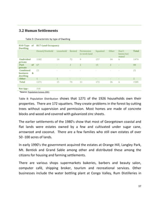 37
3.2 Human Settlements
Table 9: Characteristic by type of Dwelling
H10-Type of
Dwelling
H17-Land Occupancy
Owned/freehold Leasehold Rented Permission
to work land
Squatted Other Don't
know/not
stated
Total
Undivided
private
1182 14 72 9 157 34 6 1474
Part of
private
67 - 2 2 15 2 - 88
Combined
business &
dwelling
21 - - - - - - 21
Other 1 1 - - - - - 2
Total 1271 15 74 11 172 36 6 1585
Not App : 318
*Source: Population Census 2001
Table 8: Population Distribution shows that 1271 of the 1926 households own their
properties. There are 172 squatters. They create problems in the forest by cutting
trees without supervision and permission. Most homes are made of concrete
blocks and wood and covered with galvanized zinc sheets.
The earlier settlements of the 1980’s show that most of Georgetown coastal and
flat lands were estates owned by a few and cultivated under sugar cane,
arrowroot and coconut. There are a few families who still own estates of over
50 -100 acres of lands.
In early 1990’s the government acquired the estates at Orange Hill, Langley Park,
Mt. Bentick and Grand Sable among other and distributed these among the
citizens for housing and farming settlements.
There are various shops supermarkets bakeries, barbers and beauty salon,
computer café, shipping broker, tourism and recreational services. Other
businesses include the water bottling plant at Congo Valley, Rum Distilleries in
 