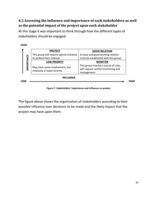 47
4.3 Assessing the influence and importance of each stakeholders as well
as the potential impact of the project upon each stakeholder
At this stage it was important to think through how the different types of
stakeholders should be engaged.
PROTECT GOOD RELATION
This group will require special initiative
to protect their interest
A close and good working relation
must be established with this group.
LOW PRIORITY MONITOR
May have some involvement, but
relatively in lower priority
This group may be a source of risks,
will require careful monitoring and
management
Figure 7: Stakeholders’ Importance and Influence on project
The figure above shows the organization of stakeholders according to their
possible influence over decisions to be made and the likely impact that the
project may have upon them.
HIGH
HIGHLOW
IMPORTANCE
INFLUENCE
 