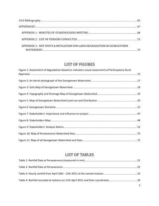 5
10.0 Bibliography......................................................................................................................................65
APPENDICES..............................................................................................................................................67
APPENDIX 1: MINUTES OF STAKEHOLDERS MEETING ...................................................................68
APPENDIX 2: LIST OF PERSONS CONSULTED ...................................................................................72
APPENDIX 3: HOT SPOTS & MITIGATION FOR LAND DEGRADATION IN GEORGETOWN
WATERSHED....................................................................................................................................73
LIST OF FIGURES
Figure 1: Assessment of degradation based on indicators visual assessment of Participatory Rural
Appraisal .....................................................................................................................................................13
Figure 2: An Aerial photograph of the Georgetown Watershed ................................................................17
Figure 3: Soils Map of Georgetown Watershed..........................................................................................18
Figure 4: Topography and Drainage Map of Georgetown Watershed .......................................................19
Figure 5: Map of Georgetown Watershed Land-use and Distribution .......................................................20
Figure 6: Georgetown Shoreline.................................................................................................................25
Figure 7: Stakeholders’ Importance and Influence on project ...................................................................47
Figure 8: Stakeholders Map........................................................................................................................48
Figure 9: Stakeholders’ Analysis Matrix......................................................................................................52
Figure 10: Map of Perseverance Watershed Sites......................................................................................73
Figure 11: Map of all Georgetown Watershed and Data............................................................................75
LIST OF TABLES
Table 1: Rainfall Data at Perseverance (measured in mm).........................................................................21
Table 2: Rainfall Data at Perseverance .......................................................................................................22
Table 3: Hourly rainfall from April 10th - 12th 2011 at the named stations ..............................................23
Table 4: Rainfall recorded at stations on 11th April 2011 and their coordinates.......................................24
 