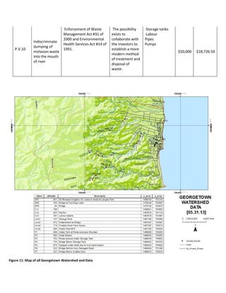 75
P.V.10
Indiscriminate
dumping of
molasses waste
into the mouth
of river
Enforcement of Waste
Management Act #31 of
2000 and Environmental
Health Services Act #14 of
1991.
The possibility
exists to
collaborate with
the investors to
establish a more
modern method
of treatment and
disposal of
waste.
Storage tanks
Labour
Pipes
Pumps
$50,000 $18,726.59
Figure 11: Map of all Georgetown Watershed and Data
 