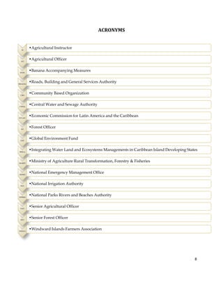 8
AI
•Agricultural Instructor
AO
•Agricultural Officer
BAM
•Banana Accompanying Measures
BRAGSA
•Roads, Building and General Services Authority
CBO
•Community Based Organization
CWSA
•Central Water and Sewage Authority
ECLAC
•Economic Commission for Latin America and the Caribbean
FO
•Forest Officer
GEF
•Global Environment Fund
IWEco
•Integrating Water Land and Ecosystems Managements in Caribbean Island Developing States
MARFF
•Ministry of Agriculture Rural Transformation, Forestry & Fisheries
NEMO
•National Emergency Management Office
NIA
•National Irrigation Authority
NPRBA
•National Parks Rivers and Beaches Authority
SAO
•Senior Agricultural Officer
SFO
•Senior Forest Officer
WINFA
•Windward Islands Farmers Association
ACRONYMS
 