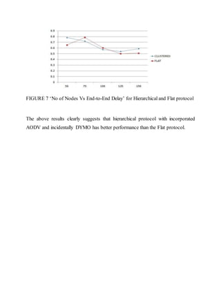 FIGURE 7 ‘No of Nodes Vs End-to-End Delay’ for Hierarchical and Flat protocol
The above results clearly suggests that hierarchical protocol with incorporated
AODV and incidentally DYMO has better performance than the Flat protocol.
 