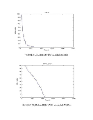 FIGURE 8 LEACH ROUNDS Vs ALIVE NODES
FIGURE 9 MODLEACH ROUNDS Vs. ALIVE NODES
 
