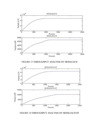 FIGURE 13 THROUGHPUT ANALYSIS OF MODLEACH
FIGURE 14 THROUGHPUT ANALYSIS OF MODLEACH HT
 